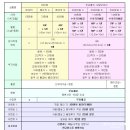 바이넬리