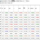 [매주20개적중/난리납니다/破竹之勢/26.8배21.9배/메인준메]금요또자신3월8금요분석 이미지