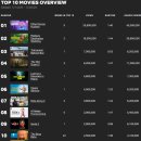 (넷플릭스 오피셜) 케이팝 데몬 헌터스는 새로운 역사를 썼다 이미지