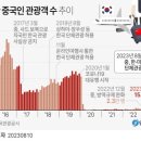 아모레관광 네이버블로그