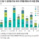 글로벌 IB와 국내 금융투자회사의 해외진출 양상과 시사점 이미지