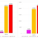 (주)중앙에너비스 에너비스 | 6월 24일 국내 증시 마감 정리! 어제 현물매수한 개인 승!