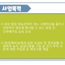 청년농장 이미지