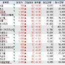 신독