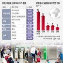 (주)미소여행 이미지