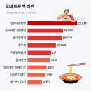 [6주차] 라면 레퍼런스/네이밍 이미지