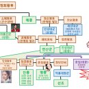 칠삭동이 이미지