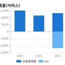 본리동주유소 이미지