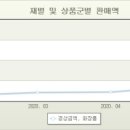 화장품소매 이미지