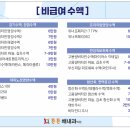 튼튼채내과의원