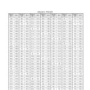 연세대학교 법학전문대학원 이미지