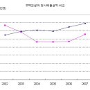 (주)그림건설 이미지