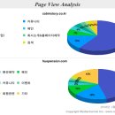 펜션예약 - 캐빈스토리 VS 휴펜션 집중분석 이미지