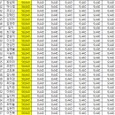 24년 상반기 캐디산재보험료 (1월~6월분) 이미지