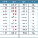 동부-12 이미지