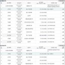 (주)다올건설산업 이미지