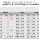 JH설계