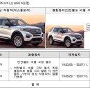 ㈜코리아모터스 이미지