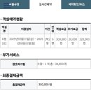 고다리조트 | [강원/철원] 여름 휴가지 수영장 있는 펜션 철원 고다리조트 E동 103호 숙박 후기