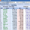 (주)파라다이스포인트 이미지