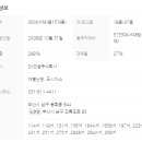 New행복공인중개사사무소 이미지