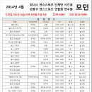 답십리역(5) 이미지