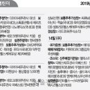 네오에스피