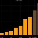 Re: ALNYLAM PHARMACEUTICALS 이미지