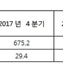 (주)비전오토모빌 대전서비스센터 이미지