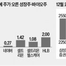 중앙 바이오(주) 이미지