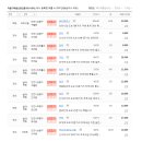 마음가부동산공인중개사사무소 이미지