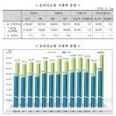 무점포유통동향 제560호 / 2026-05-10
