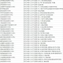 큰샘써브공인중개사사무소 이미지