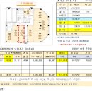 센트리마 더퍼스트1 이미지