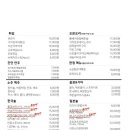 나베공방 네이버블로그