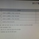 한국노인의 전화