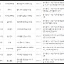 이차돌용인한숲시티점 네이버블로그