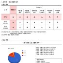 성모상회 이미지
