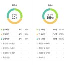 오즈의마법사 유치원 이미지