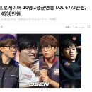 억대 프로게이머 10명...평균연봉 LOL 6772만원, 스타2 4558만원 이미지