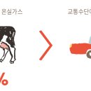 채식과환경 티스토리