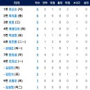 9월5일 SSG랜더스 vs 한화이글스 이미지