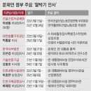 문재인 청와대와 정부의 사적채용을 먼저 알아야(고민정과 더불어사고당에) 이미지