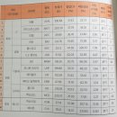 주식책추천 : 최강의 머니머신 미국 배당주 투자 - 버핏타로