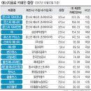 수도에너지(주) 이미지
