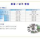 (주)엠앤씨 Daum카페