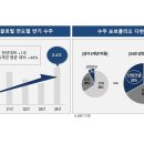 코오롱글로벌 이미지