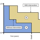 노인(고령자) 저용량 아스피린(항응고제) --＞ 출혈 위험때문에 benefit-risk balance 고려해야 2018 NEJM 이미지