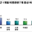 미병한의원 이미지