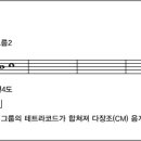 둠바곰돌 음악이론 -31- 테트라코드(Tetra Chord) 2. 음계분석 연습 이미지